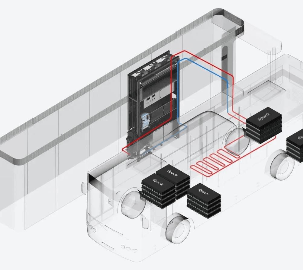 Electric bus battery technology