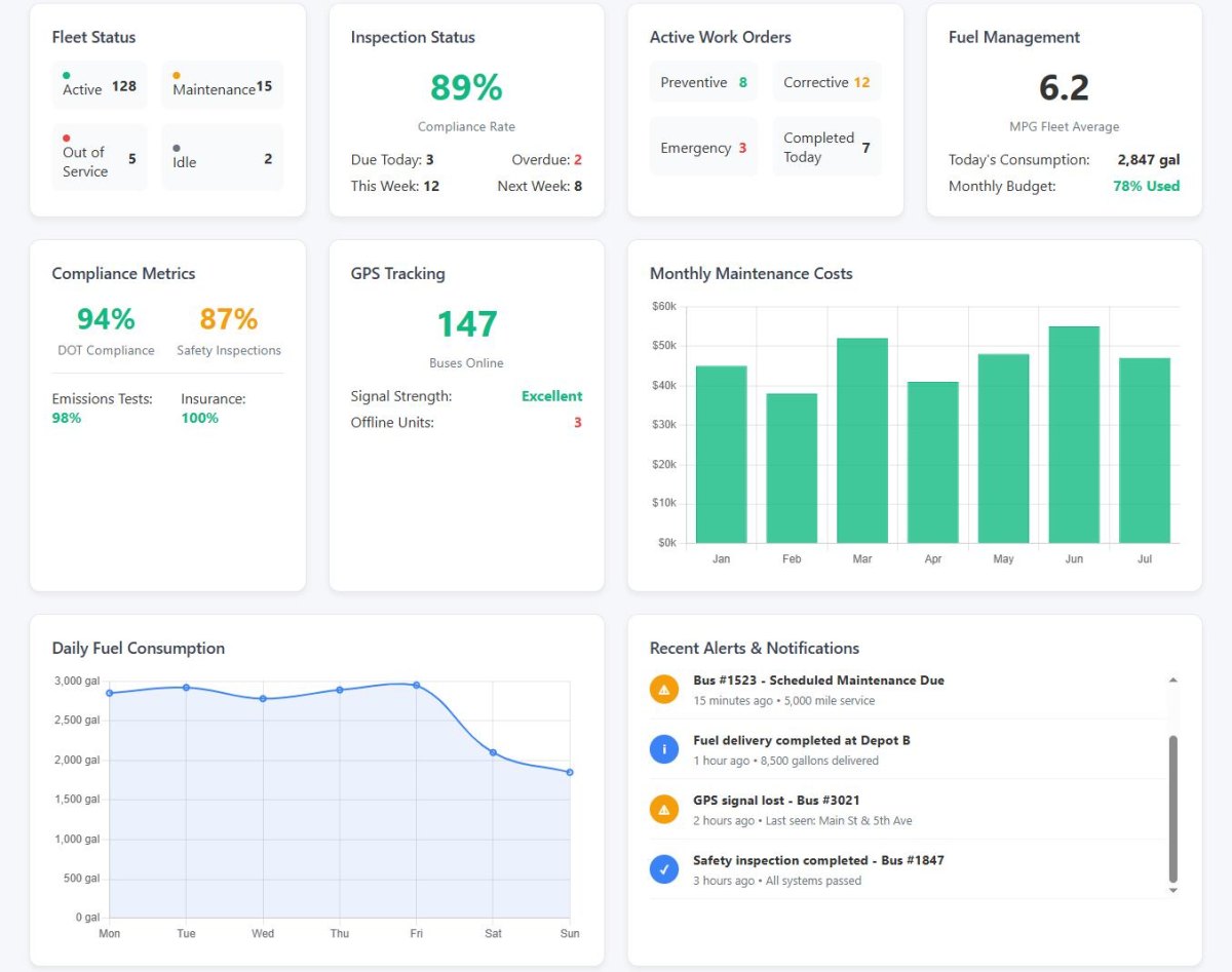 Bus fleet management dashboard