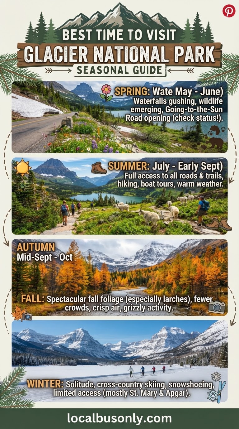 Best Time to Visit Glacier National Park: Seasonal Guide